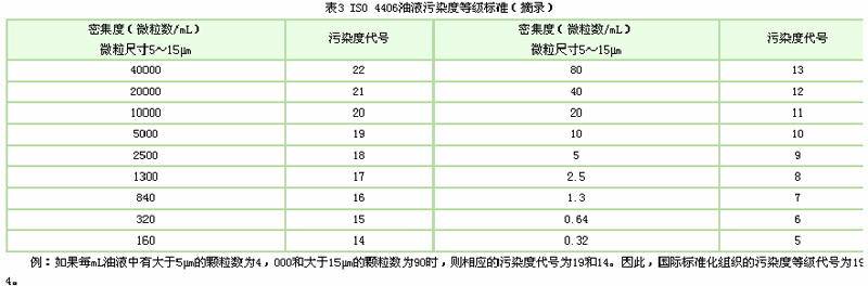 ISO4406油液污染等级标准.jpg ISO4406油液污染等级标准.jpg